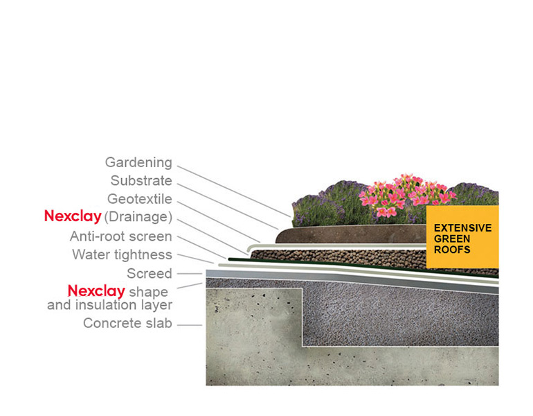 nexclay_cobertura_extensiva_en